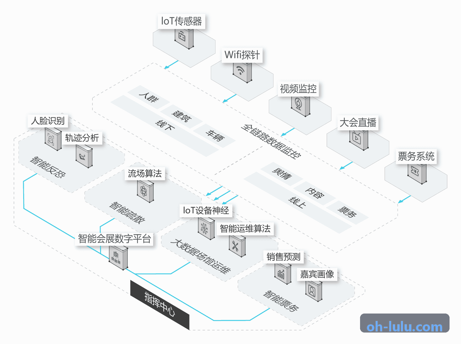 ZUNLONG赛事平台专业竞技运动分析工作站