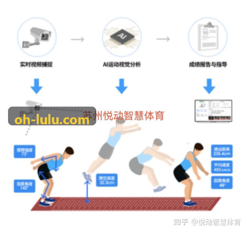 ZUNLONG官网商用屏显与智能镜交互系统